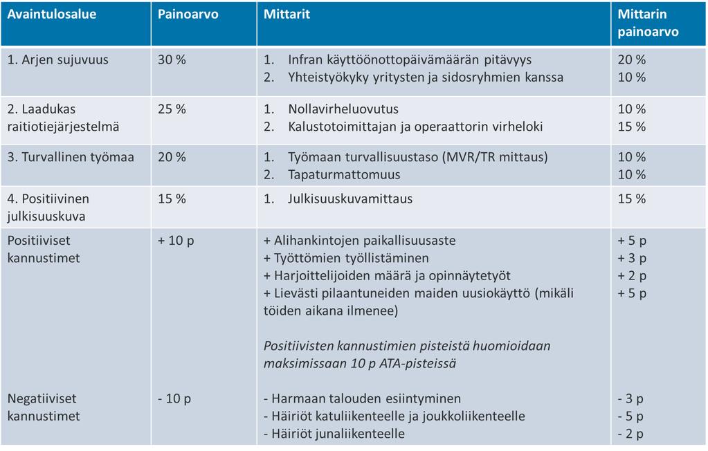 Allianssin kannustinjärjestelmä Kehitysvaiheen aikana määritetään osan 2 kannustinjärjestelmän osat ja niiden painotus.