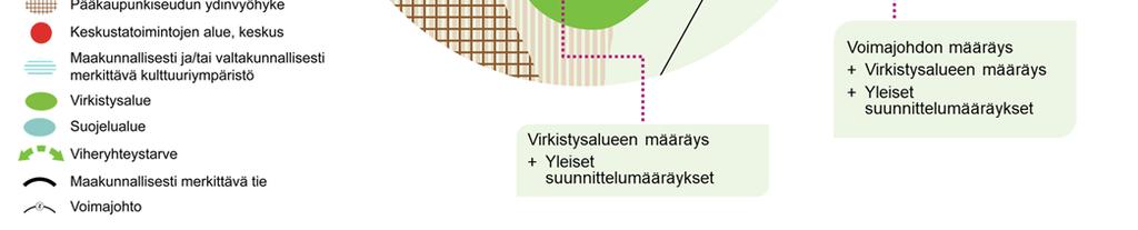 Suunnittelumääräyksellä ei kuitenkaan voida velvoittaa kuntaa tai muuta viranomaista maakuntakaavaa toteuttavan suunnittelun aloittamiseen.