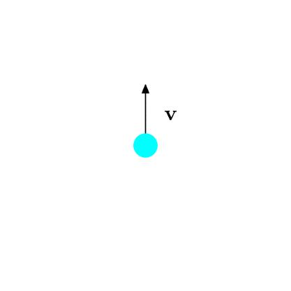 (a) Varaus värähtelyliikkeessä (d) Magnetoelastic (b) Varaus ympyräliikkeessä (e) Kela pyörimisliikkeessä (c) Elektreetti pyörimisliikkeessä (f) Magneetti