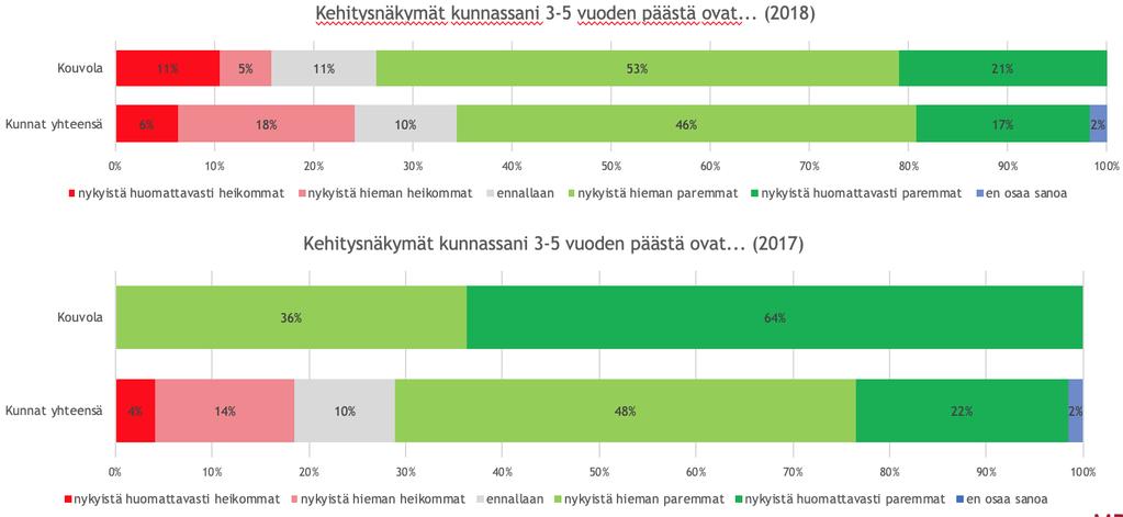 Kouvolan