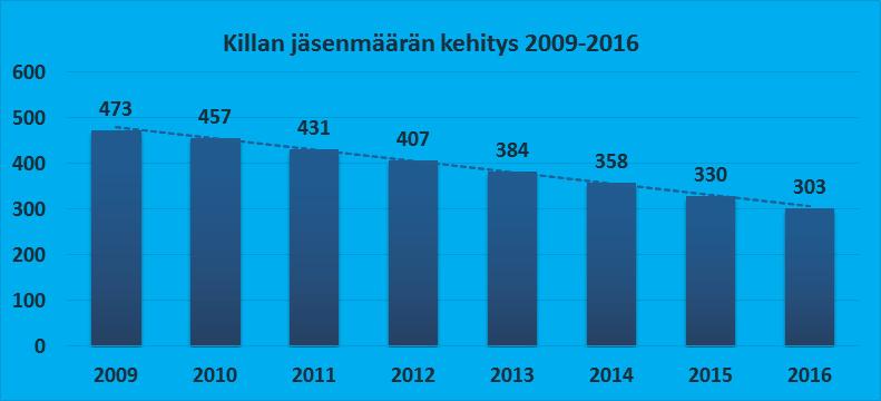 PÄÄKAUPUNKISEUDUN SOTILASPOIKIEN JA PIKKULOTTIEN PERINNEKILTA RY VUODEN 2016 TOIMINTAKERTOMUS Vuosi 2016 oli 1993 perustetun killan kahdeskymmeneskolmas toimintavuosi.