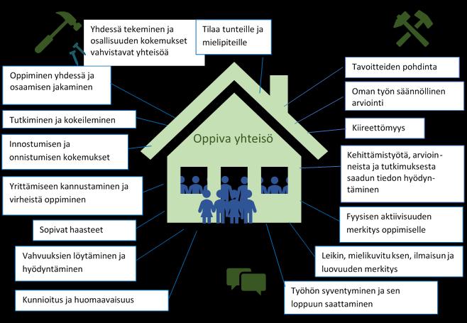 2.3.1 Yhtenäinen toimintakulttuuri yhtenäisen ympäristökasvatuksen pohjana Toimintakulttuurillamme on keskeinen merkitys opetuksen ja kasvatuksen yhtenäisyyden toteuttamisessa koska se vaikuttaa