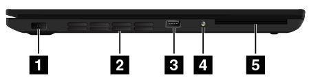 Laite vasemmalta Kuva 3. Laite vasemmalta 1 Verkkovirran liitäntä 2 Tuuletusaukot 3 Always On USB 3.