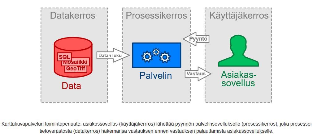 20 Tiedontuottajat voivat tarjota omia paikkatietoaineistojaan Paikkatietoikkunaan, jos ne ovat saatavissa WMS-, WMTS-, WFS- tai ArcGISRest-rajapintapalveluiden kautta