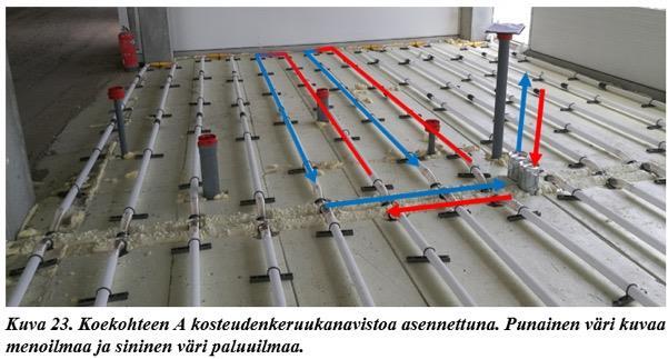 KOEKOHDE A, perustiedot Suuri uudisrakennustyömaa pääkaupunkiseudulla Logistiikkahallin toimistotilat, koealue n.