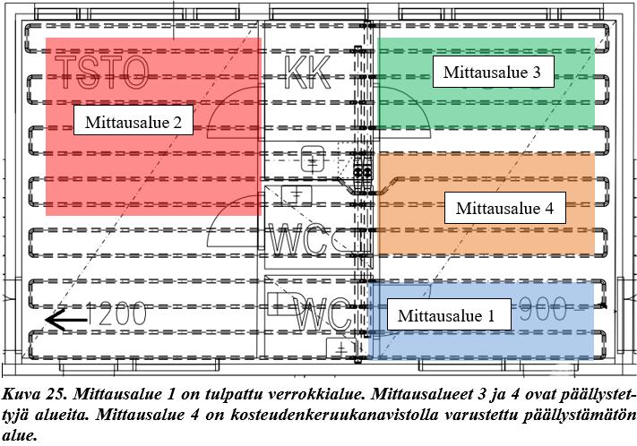 KOEKOHDE A, koejärjestelyt Mittausten päätavoite tarkastella rakenteen kuivumista kuivatusjärjestelmän