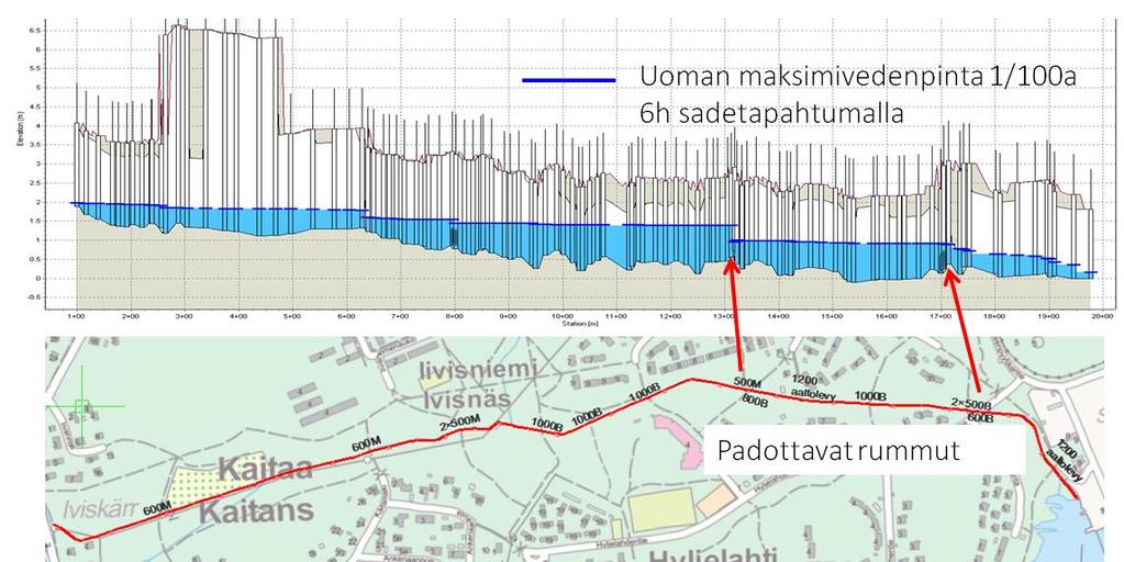 ().. Kuva. Mallinnetut virtaamat keskimäärin kerran vuodessa esiintyvillä eripituisilla sadetapahtumilla uoman alajuoksulla.