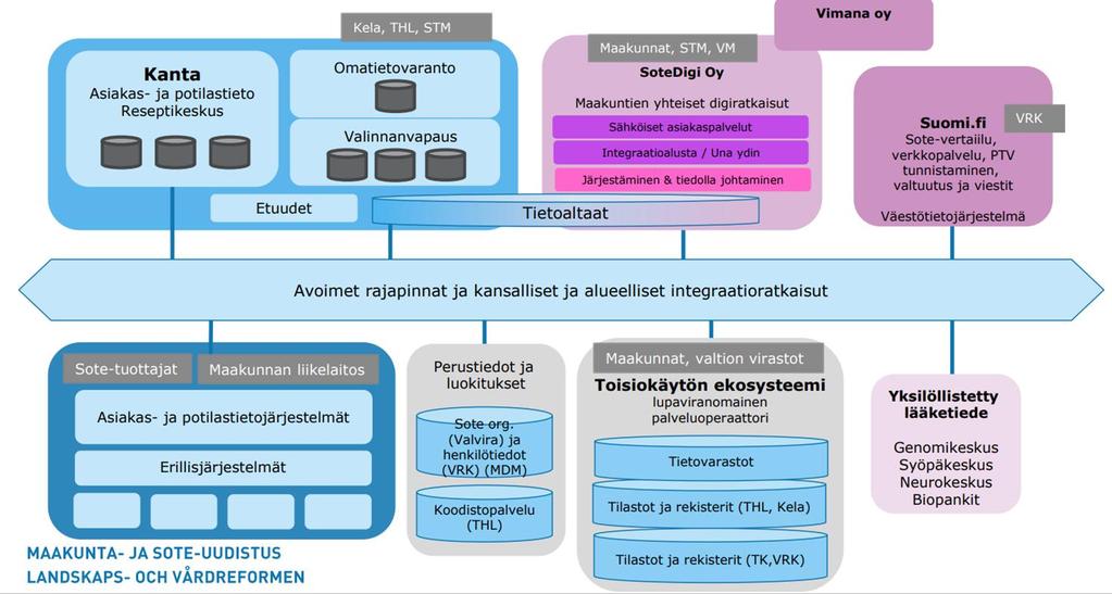 Työn taustaa Sote-ICT