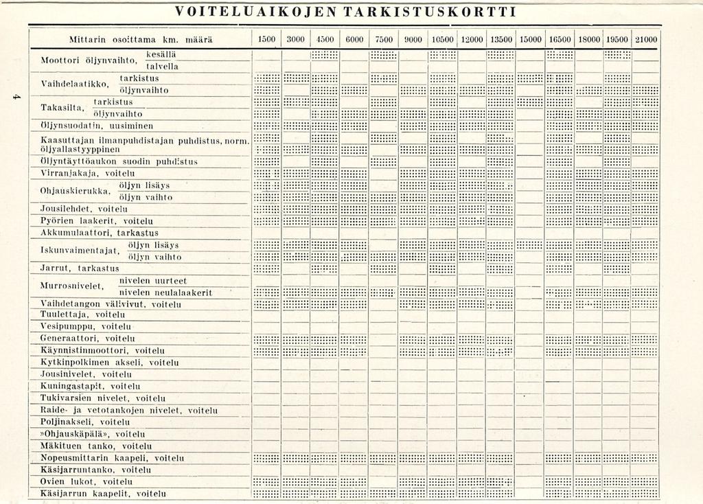 } Jarrut, I Iskunvaimentajat, Kuningastapa, I Poljinakseli, _. VOITELUAIKOJEN TARKISTUSKORTTI i 3000 I *» Mittarin osoittama km.