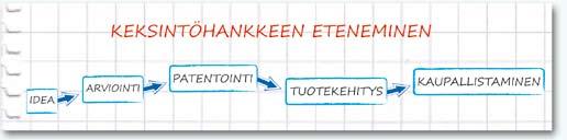 Keksintösäätiö Koululainen saattaa tehdä työsuhdekeksinnön esimerkiksi kesätöissä, ja hänellä on oikeus palkkioon tai korvaukseen tekemästään työsuhdekeksinnöstä siinä missä aikuisellakin.