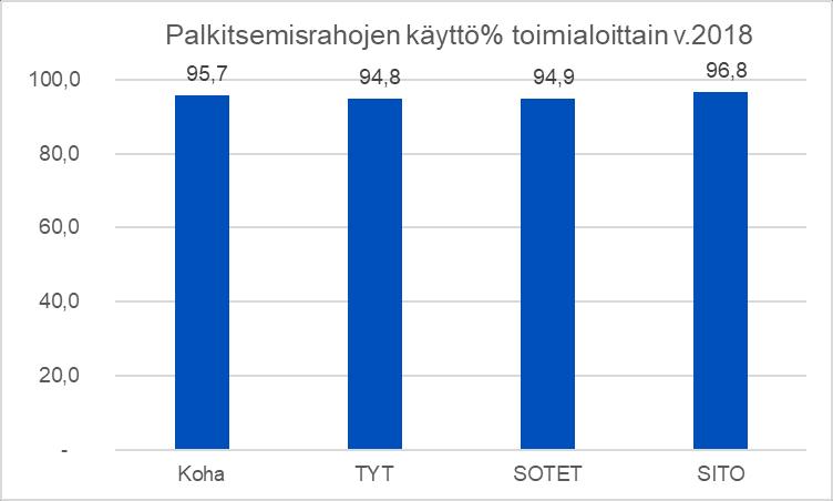 Henkilöstä palkittiin kertapalkkioilla entistä useampi Kertapalkitsemisesta on tullut