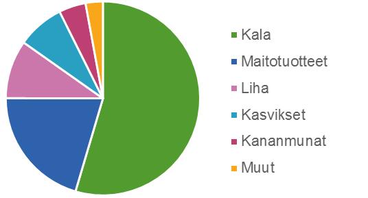 kalasta