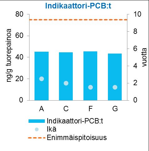PCB 35