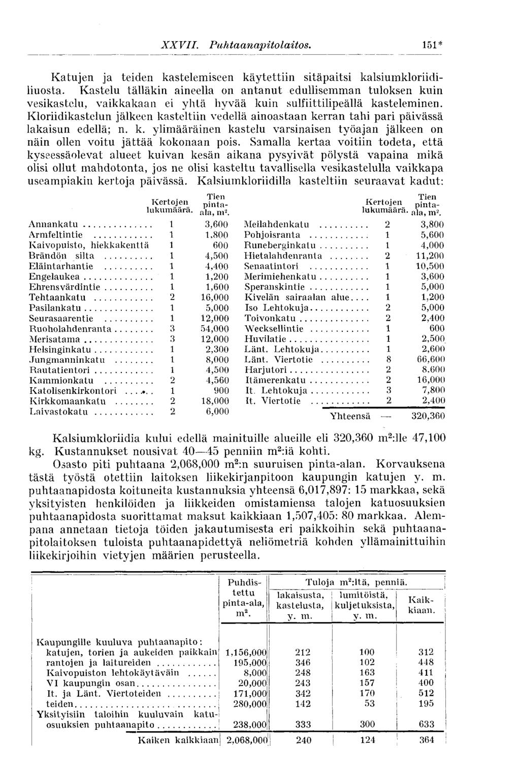 XXVII. Puhtaanapitolaitos. 5* Katujen ja teiden kastelemiseen käytettiin sitäpaitsi kalsiumkloriidiiiuosta.