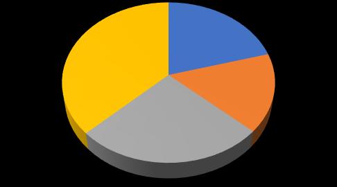 Keski-Pohjanmaan liiton henkilöstön työterveyshuollon palveluiden kustannukset olivat vuonna 2018 yhteensä 15 962 euroa (9 341 vuonna 2017).