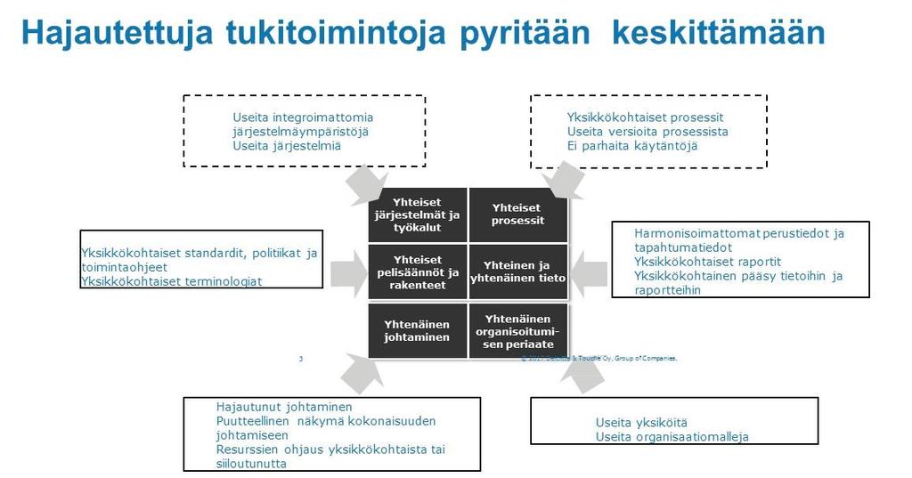 4 (8) Tiedonhallinnan ja tietojärjestelmäratkaisujen kehittäminen ja valtakunnallisten tietojärjestelmäpalveluiden onnistunut käyttöönotto edellyttävät erityisosaamista, jonka ylläpitäminen