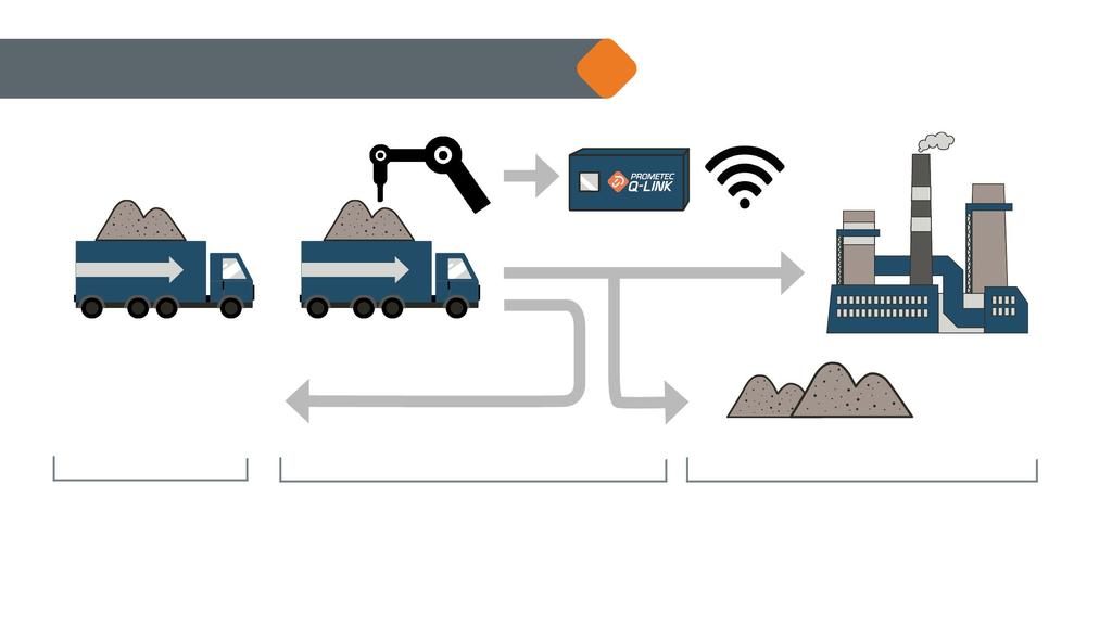 Q-LINK TM konsepti Q-ROBOT Kuormakohtainen näytteenotto jokaisesta saapuvasta kuormasta ennen luovutusta LAATUMITTAUKSET Kuorman paino ja tilavuus,