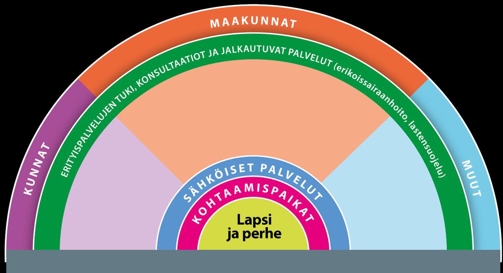 perheoikeudelliset palvelut mm.