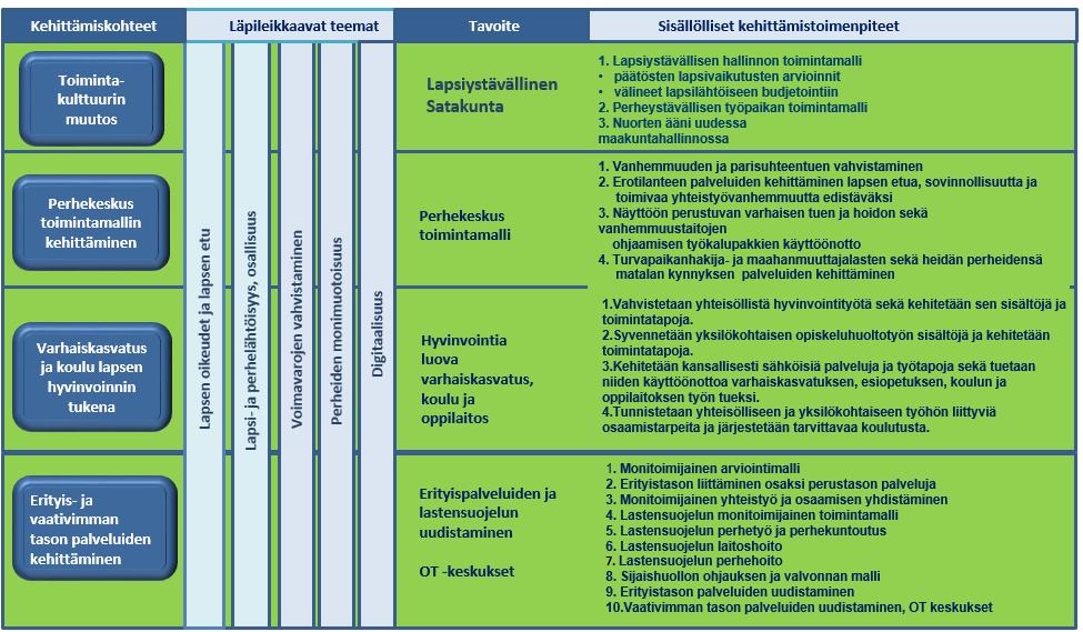 SATULA-hankkeen kehittämistyön kokonaisuus 1.4.