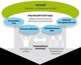 Perusterveydenhuollon kehittämisen