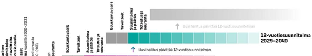 Valtakunnallisen