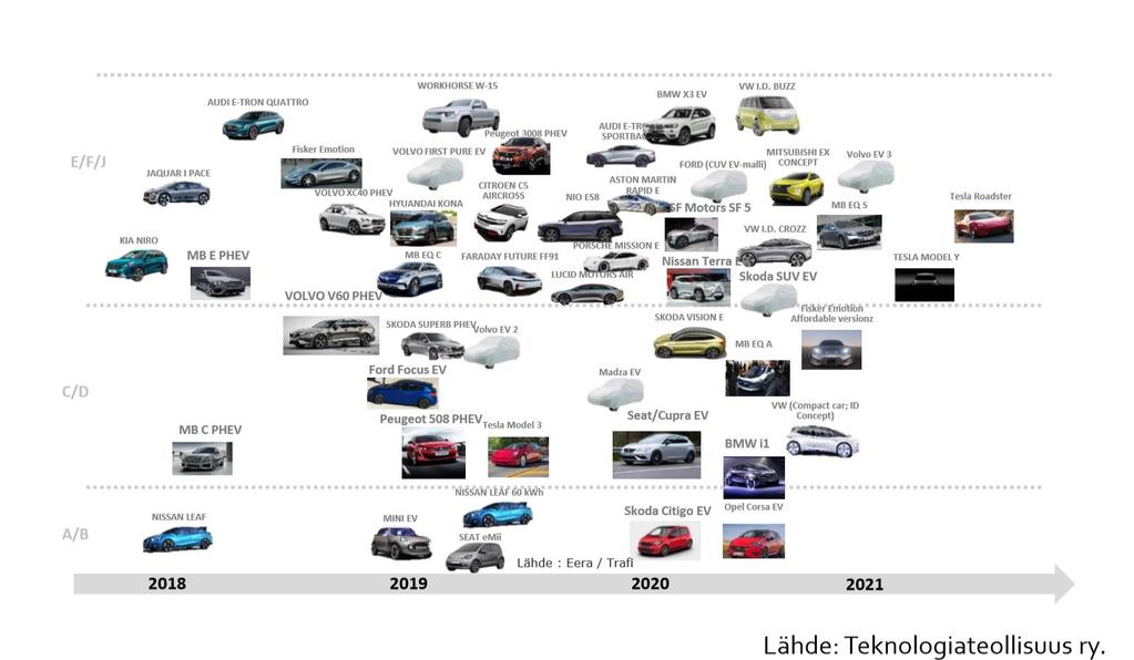 Sähköautojen tarjonta kasvaa