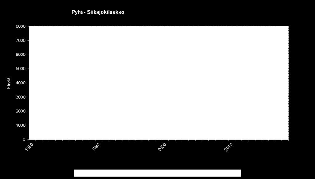 yli sovitun ylärajan Nyt tavoitealueelle!