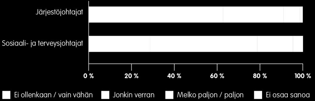 Järjestöjen mukanaolo