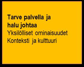 Johtajan valmius ymmärtää sosiaalisten tilanteiden monitasoisuutta sekä herkkyyttä ja taitoa toimia erilaisissa tilanteissa Taustalla vaikuttavat tekijät Johtaja tietää, miten hänen tulisi toimia, ja