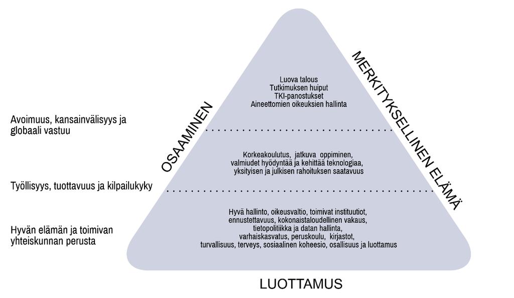 Maailman osaavimman kansan menestysmalli (OKM:n