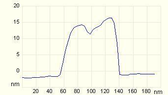 0.7 0.8 0.9 Voltage [V] (c) Figure 4.6.