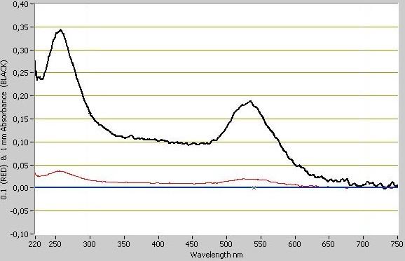 (depends on the resistances of the measurement instruments).