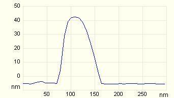 Sample 11 (d)