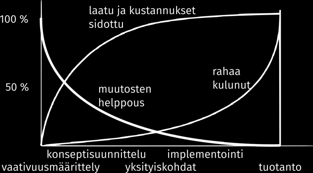 pitää