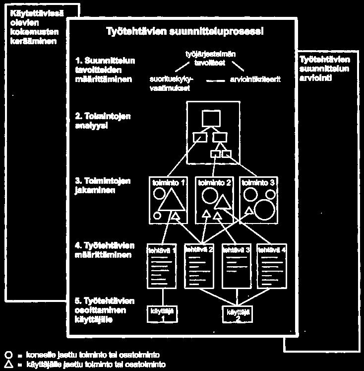 määrittämisen sekä niiden jakamisen koneelle tai käyttäjälle suunnitteluprosessin yhteydessä.