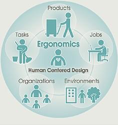 Ergonomi Huom! Ergonomia on laaja osaamisalue. Kukaan ergonomi ei tunne täysin koko aluetta, vaan on erikoistunut jollekin osa-alueelle. https://www.iea.