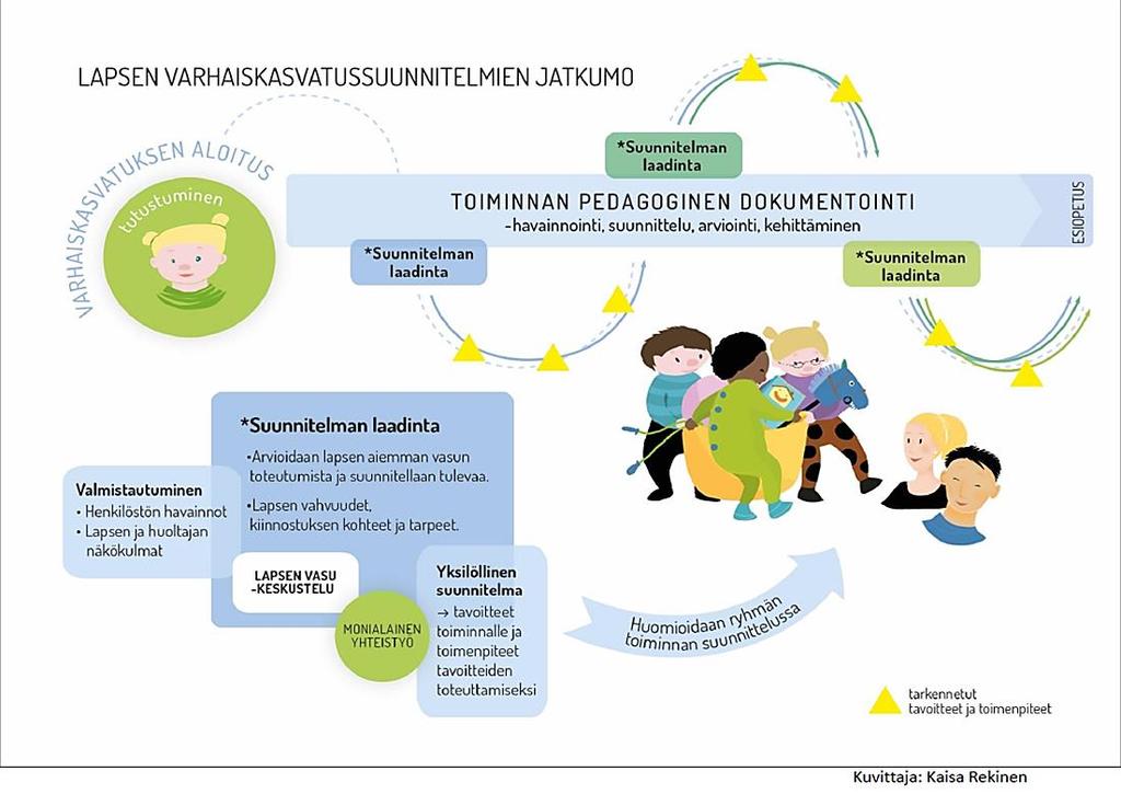 Jokaiselle perheelle jaetaan ennen keskustelua esitäytetty keskustelulomake.