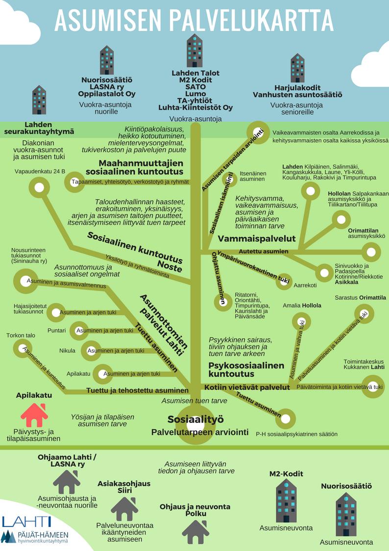 Asunnottomuuden ennaltaehkäisyä suunnitelmallisesti ja yhteistyössä Lahdessa asunnottomuutta ennaltaehkäisyn suunnitelma ja toimenpidekokonaisuus on rakennettu monialaisesti, yhdessä kehittämällä ja