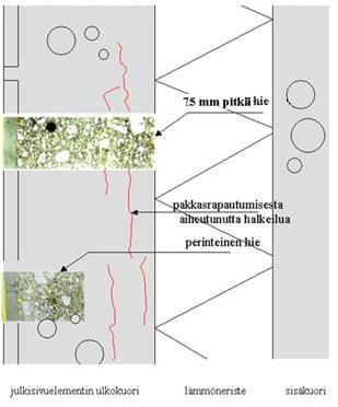 Betonin rapautuminen Mikrorakennetutkimus (ohuthie) Tutkimussyvyydet vaihtelee rakenteittain Talopuolella käytössä 0-48 mm + 0-76 mm