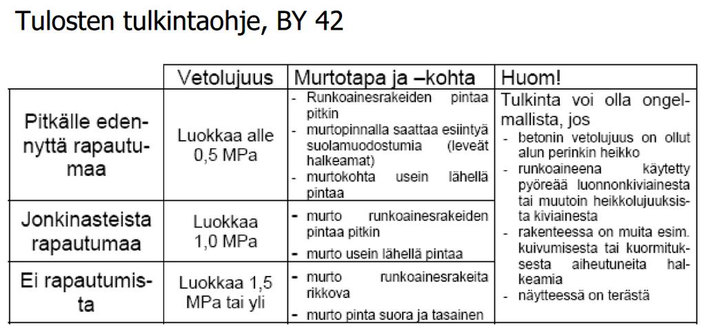 Betonin