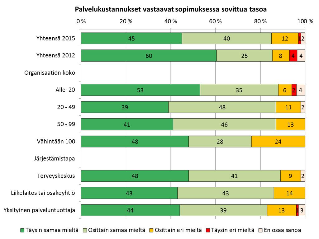 Työterveyshuoltoa koskevan