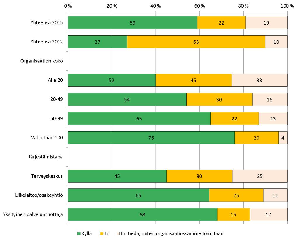 Työterveysneuvottelujen käyminen