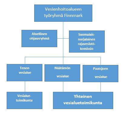 6. Vesienhoitoalueen työn organisoiminen Vesienhoitosuunnitelmien ja toimenpideohjelmien tarkistamista ja ajantasaistamista johtavat tehtävään nimetyt maakunnat.