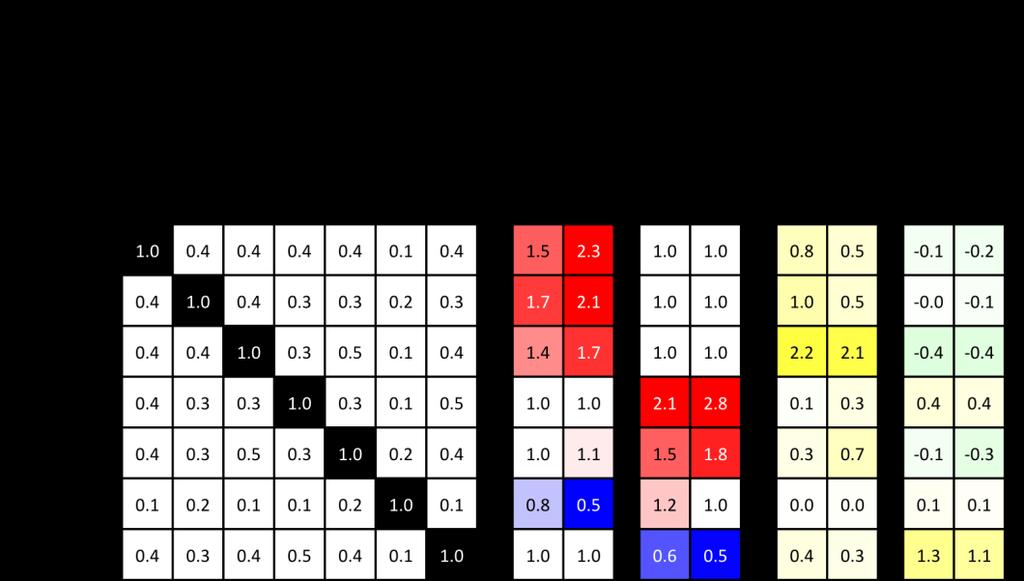 Systematic motif disruption