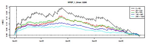 P-value ELK1 All probes, ranked by AD assoc.