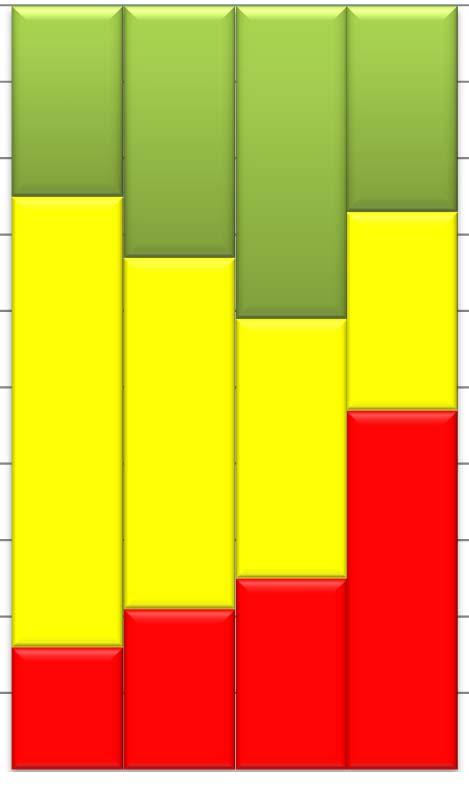 suuri kuin mukaan Suurempi kuin 100 % 90 % 49% 53% 49% 43% 25% 33% 41% 27% 25% 30% 47%