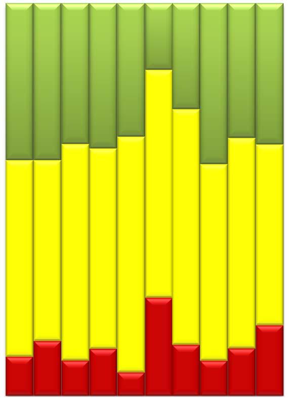 48% 50% 50% 46% 55%51% 60% 58 % 60% 53% 46% 50% 40% 20% 0% 20% 40% 0 % 24%20%21%12%16%64%35%11%25%26% 6%