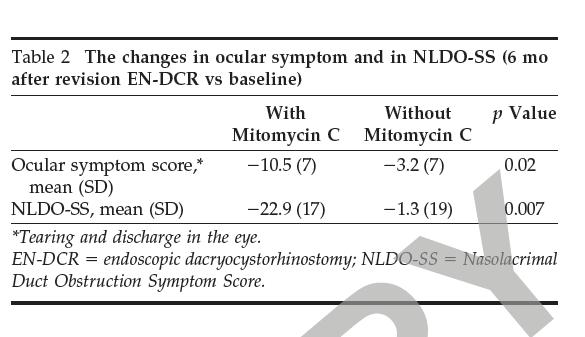 Mitomycin C in revision endoscopic