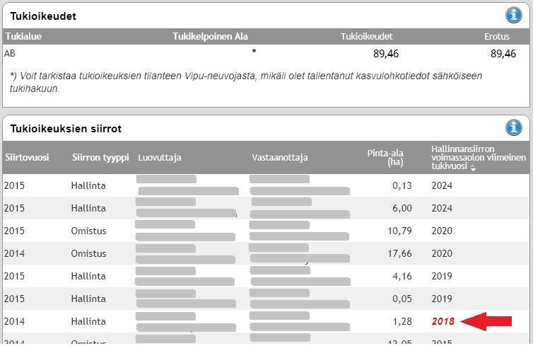 tukioikeuksien tilanne Vipusta