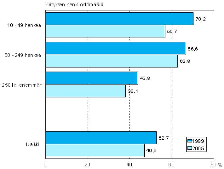 Ulkoisten